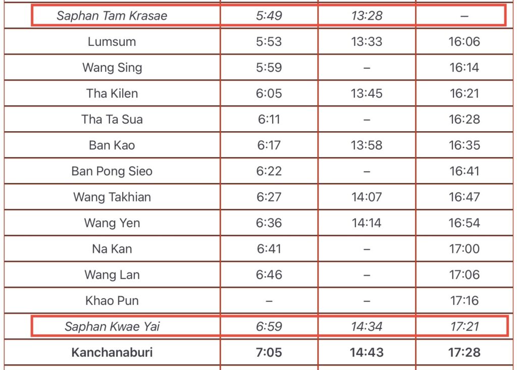 タイ国鉄の時刻表②